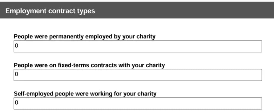 PEF-UK has no employees. All work is done so far by volunteers